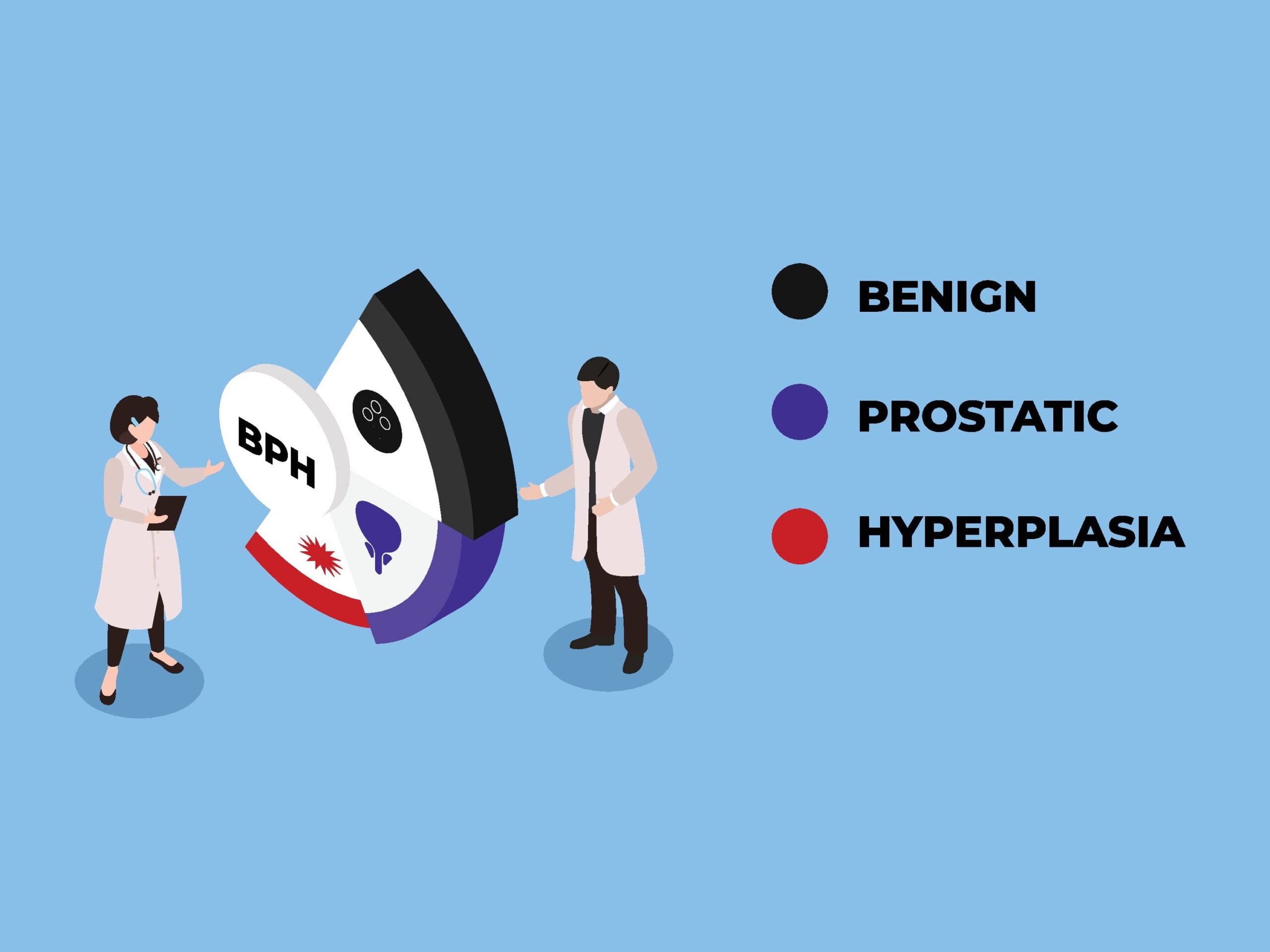 Understanding Benign Prostatic Hyperplasia Bph Dr Jennifer Hubert